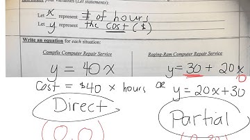 How to solve a linear system graphically with word problems 4.5 gr 9 academic