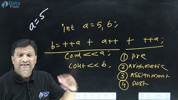 Types of Operators in C++ with Examples [Hindi]