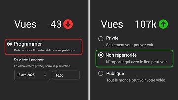 Comment BIEN Publier une Vidéo YouTube en 2025 (Meilleurs Paramètres)