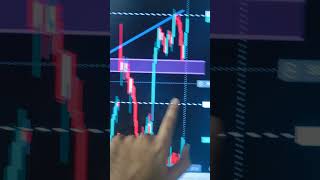 BANK NIFTY | 25 MAY ✅ | #banknifty #stockmarket #nifty #finance #stocks #success #shorts