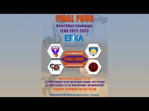 ΤΕΛΙΚΟΣ Final Four Κυπέλλου Γυναικών 2023