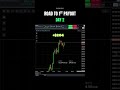 (+$354) 2W NQ/ES Scalping | Road to 1st Payout | Balance: $52,255 #nq #daytrading #scalping