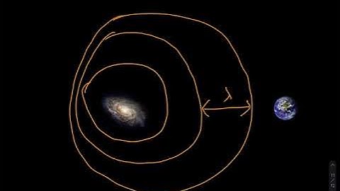 What is redshift and what does it tell us about galaxies?