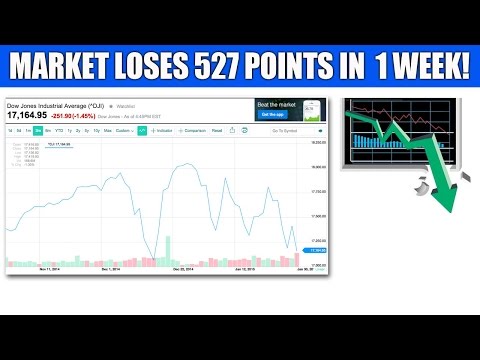 Economic Collapse 2015 - Stock Market Dow Loses 572 Points In 1 Week
