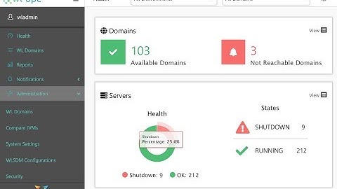 WL-OPC Trailer: Manage and Monitor All Your FMW WebLogic Domain Infrastructure Centrally