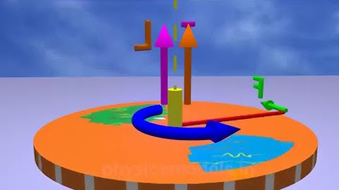 PHYSICS MADE EASY- Rotation and Angular Momentum