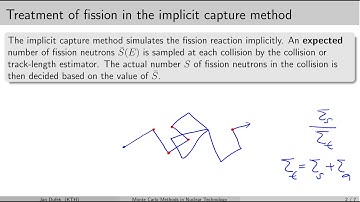 MC simulations:  9.4 Implicit fission