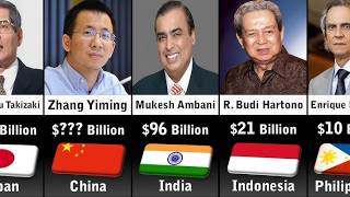 The Shocking Rise of the Man Who Controls Asia’s Wealth