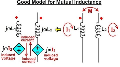Electrical Engineering: Ch 14 Magnetic Coupling (10 of 55) Good Model for Mutual Inductance