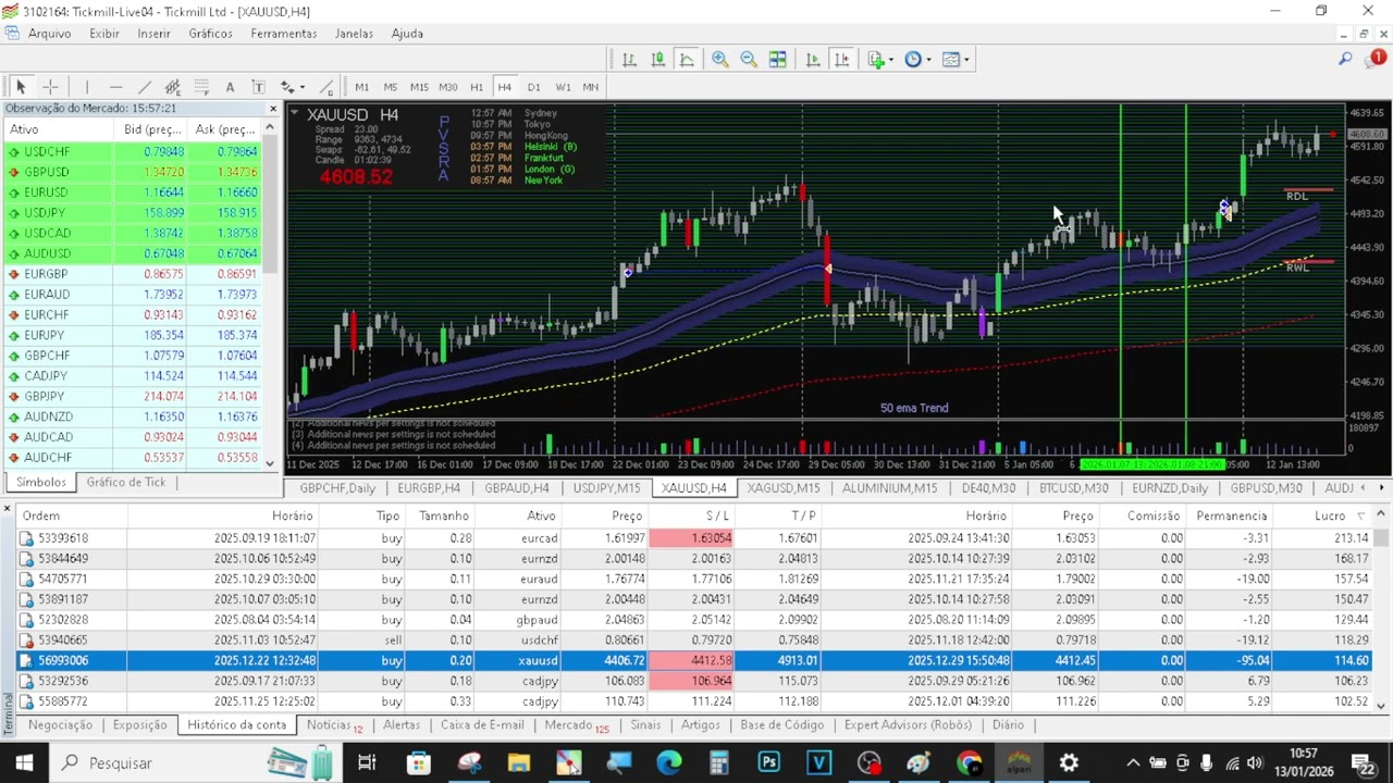 Salvando Lucro e Mantendo a Operação no Forex / Neste Vídeo Mostro Como Garantir o Lucro No Forex
