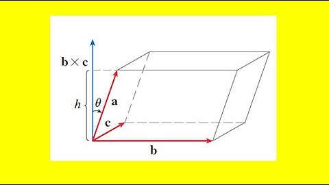 Find the volume of the parallelepiped with adjacent edges