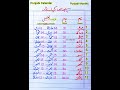 Punjabi Calendar Punjabi Months Details In Urdu Punjabi Season Detail In Written Form Months Punjabi Calendar Punjabi Months Details In Urdu Punjabi Season Detail In Written Form Months