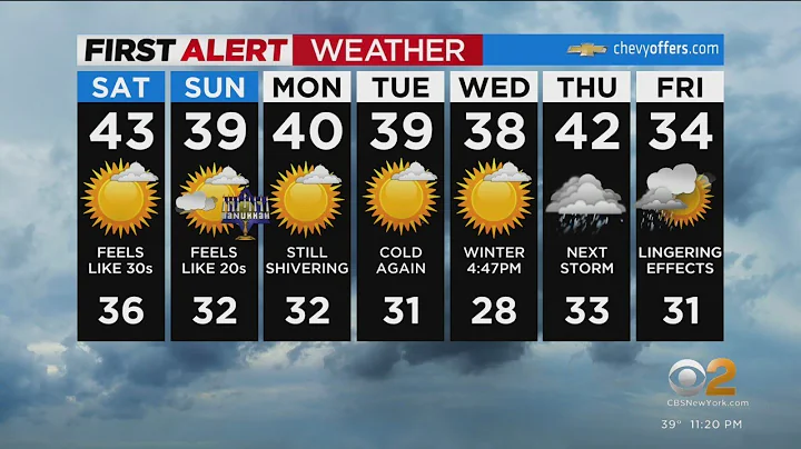 First Alert Forecast: CBS2 12/16 Nightly Weather a...