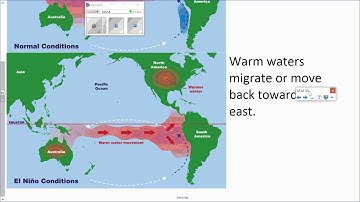 AP Environmental Science (APES)  El Nino -  ENSO