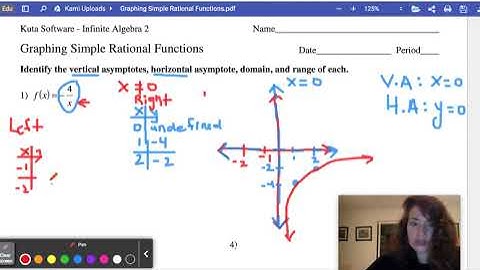 Graphing Simple Rational Function Example 1