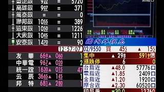 20150213 1230 理財資訊讚