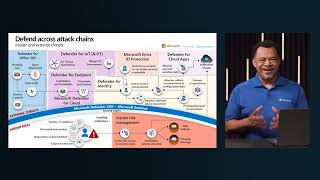 SC 200 Mitigate threats using Microsoft Defender XDR