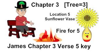 KJV Bible Memorizing James 3 Verse 5
