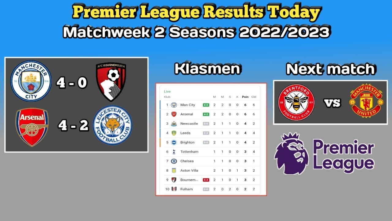 Premier League Results Today Matchweek 2 Seasons 2022/2023 ~ Klasemen - Top Score