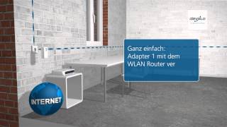devolo dLAN® 500 AV Wireless+ (Deutsch)