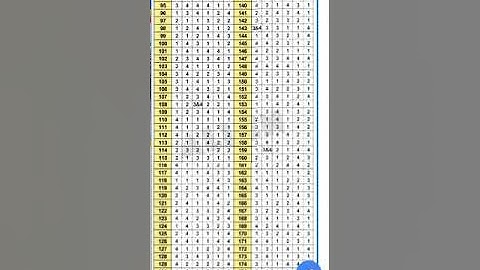 Neet 2019 answer-key paper code S1-S6
