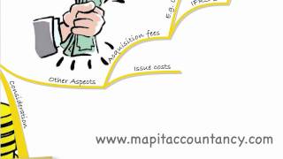 ACCA P2 Recap of Lecture 5 - Groups Continued