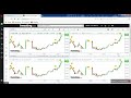 The Best Candlestick Patterns to Profit in Forex and ...