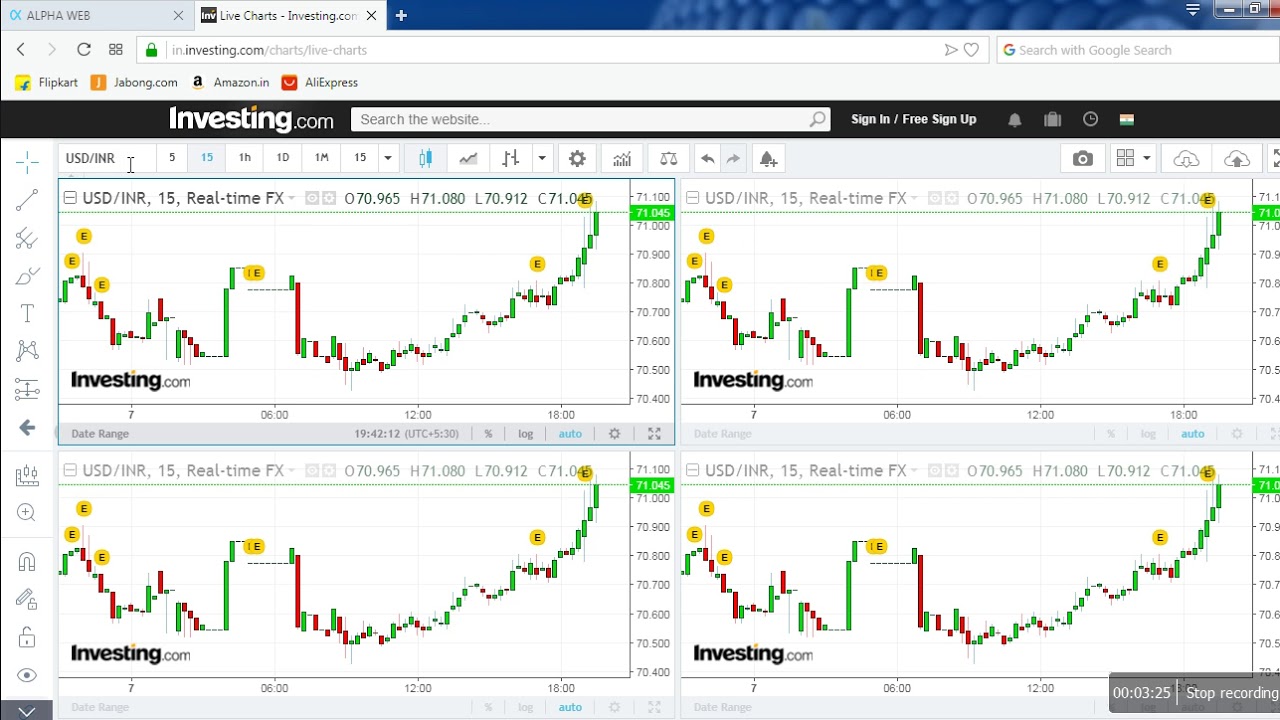 Multiple Charts On One Screen