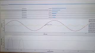 SQUARE WAVE : ALL ODD HARMONICS