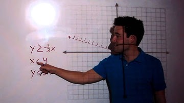 Graphing Systems of Inequalities