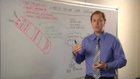 Hybrid Secure Web Gateways & the Application Delivery Network