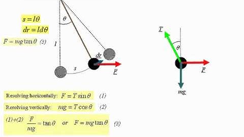 Calculation of work: pendulum
