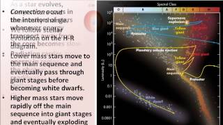 Astronomy 101 (Chapters 19 and 20) with Don R. Mueller, Ph.D.