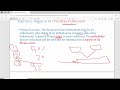 شرح ال Genetic Algorithm | FCI_TU