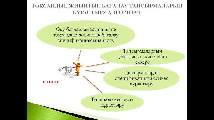 Жағажайдағы бөкселер туралы бейне Жағажайдағы бөкселер туралы бейне