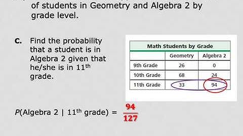 6 Conditional probability & two way tables