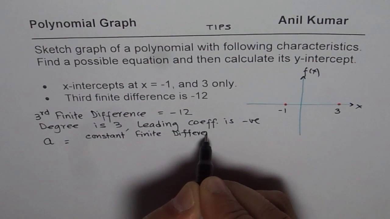 Write a polynomial equation