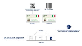 GS1 Digital Link