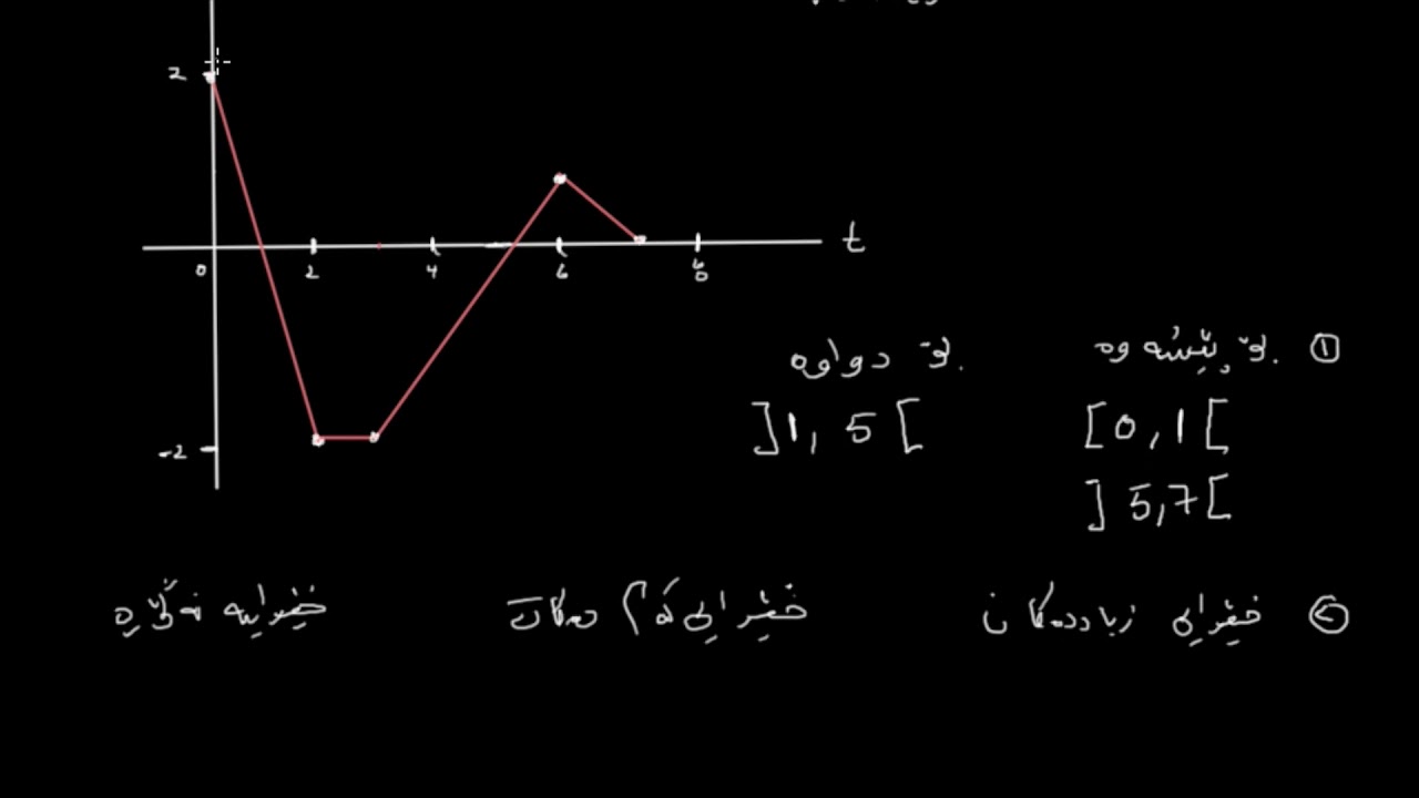 جووڵەی ئاسۆیی بە ڕوونکردنەوەیی