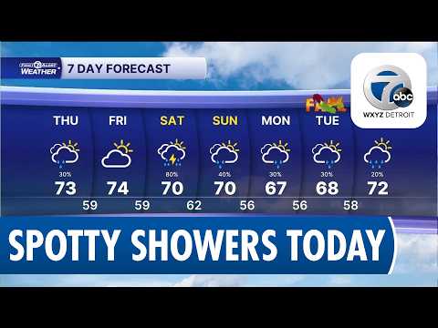 Metro Detroit Weather: Spotty Showers Continue Into Early Afternoon