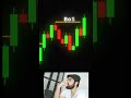 follow for more information #chart #chartpatterns #stockmarket #shares #trading #intraday