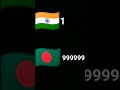 🇧🇩 ❎ vs 🇮🇳 ☑️