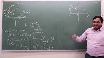 CLASS 11 | VECTOR ANALYSIS | LECTURE-13 | Applications of polygon law & shortcut to triangle law