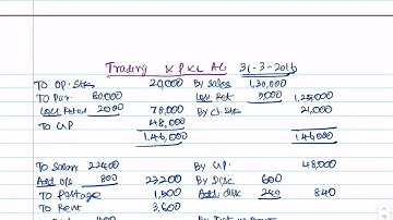 Exercise 24. TS Reddy. Final accounts. #accountancy #finalaccounts #bcom