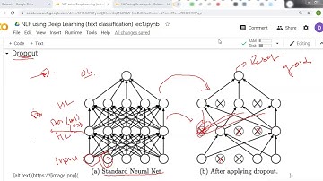 Dropout Layer using Keras Tensorflow