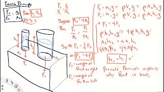 Pascal's principle (ASGv2Ch14Lect09)