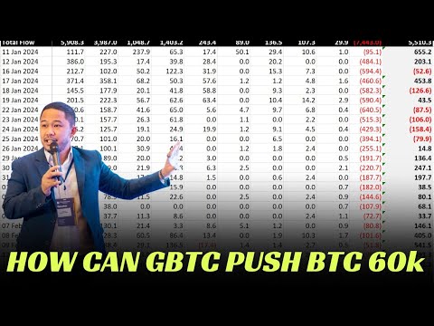 The GBTC paradigm that will mold BTC price to moon or earth