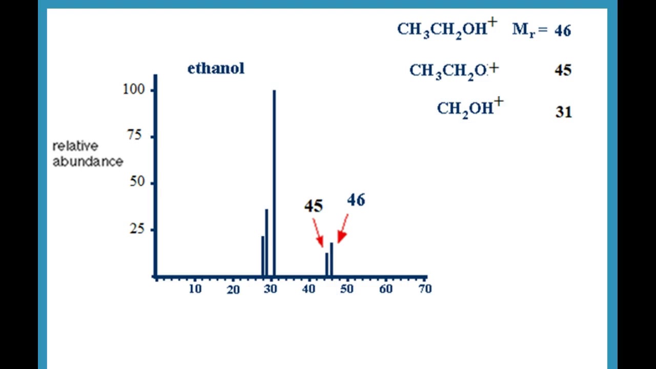 IAS Chemistry Edexcel Online Course Preview Chapter 2 Mass
