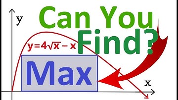 HARD Analytical Geometry Problem: Maximum Area of Rectangle Under Function Curve -  incl. Derivative