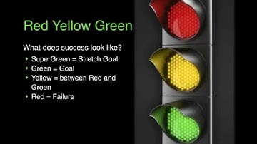Rhythm Webinar - How to Achieve Breakthrough Execution and Accelerate Growth